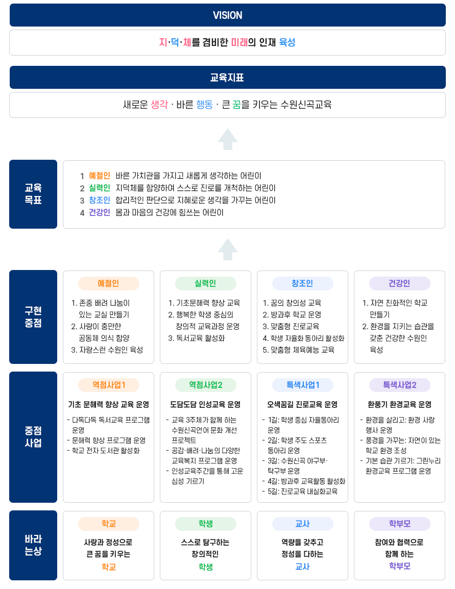 교육목표 이미지